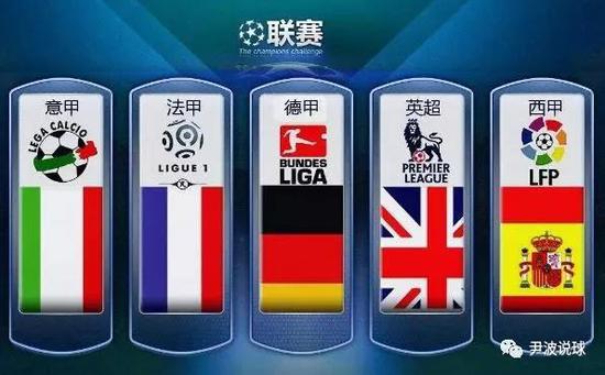 财政困境